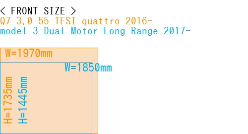 #Q7 3.0 55 TFSI quattro 2016- + model 3 Dual Motor Long Range 2017-